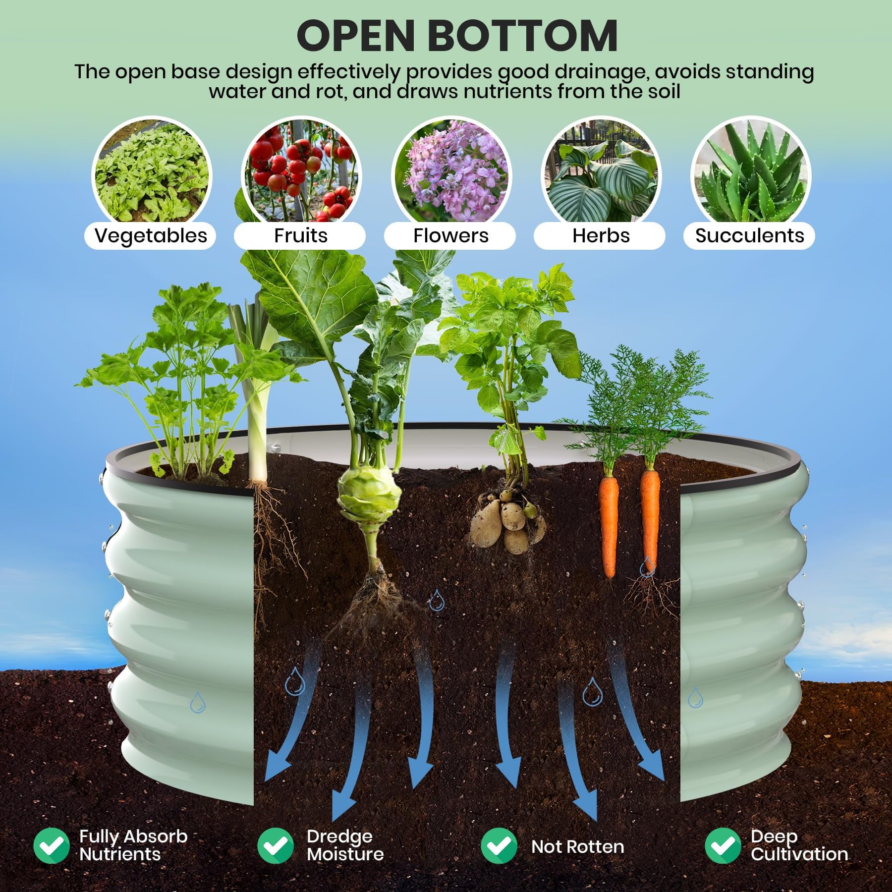 Raised Garden Beds Outdoor, 2 Pack 2x2x1 FT Galvanized Raised Garden Bed, Round Metal Planter Box for Planting Plants Vegetables and Flower, Green