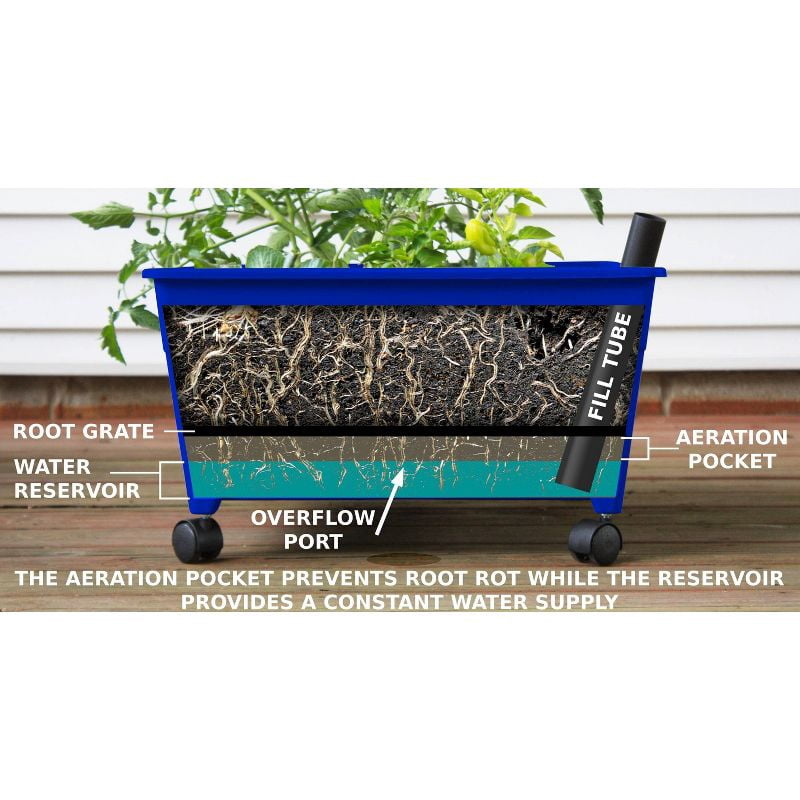 Raised Bed Grow Box Rectangular Outdoor Planter 24"x20"x11": UV-Protected, Mobile, Self-Watering