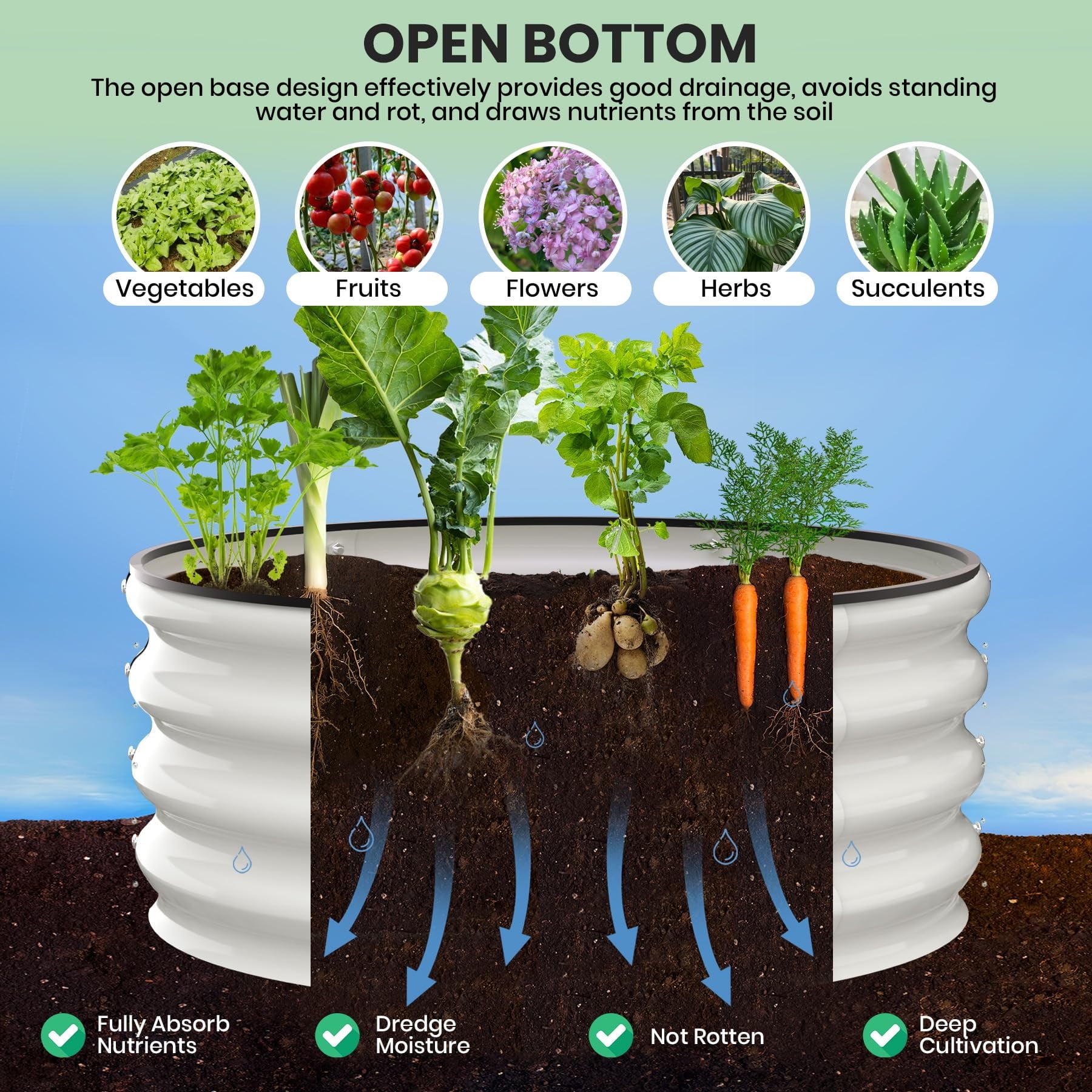 Raised Garden Beds Outdoor, 2 Pack 2x2x1 FT Galvanized Raised Garden Bed for Gardening, Round Metal Planter Box for Planting Plants Vegetables, White